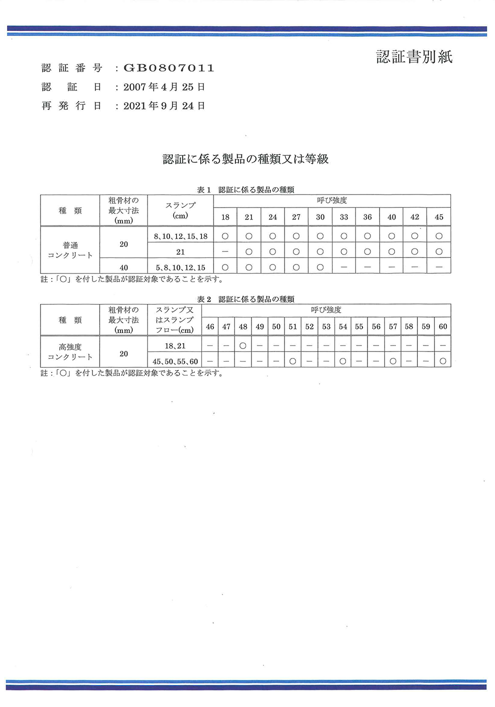 JISマーク表示精度 認証番号：GB0807011 認証書別紙